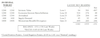 MTI: Consumer Confidence Worrisome “Inversion”